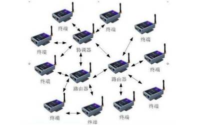 5G網(wǎng)絡(luò)技術(shù) 超越速度的變革，5G的全面革命
